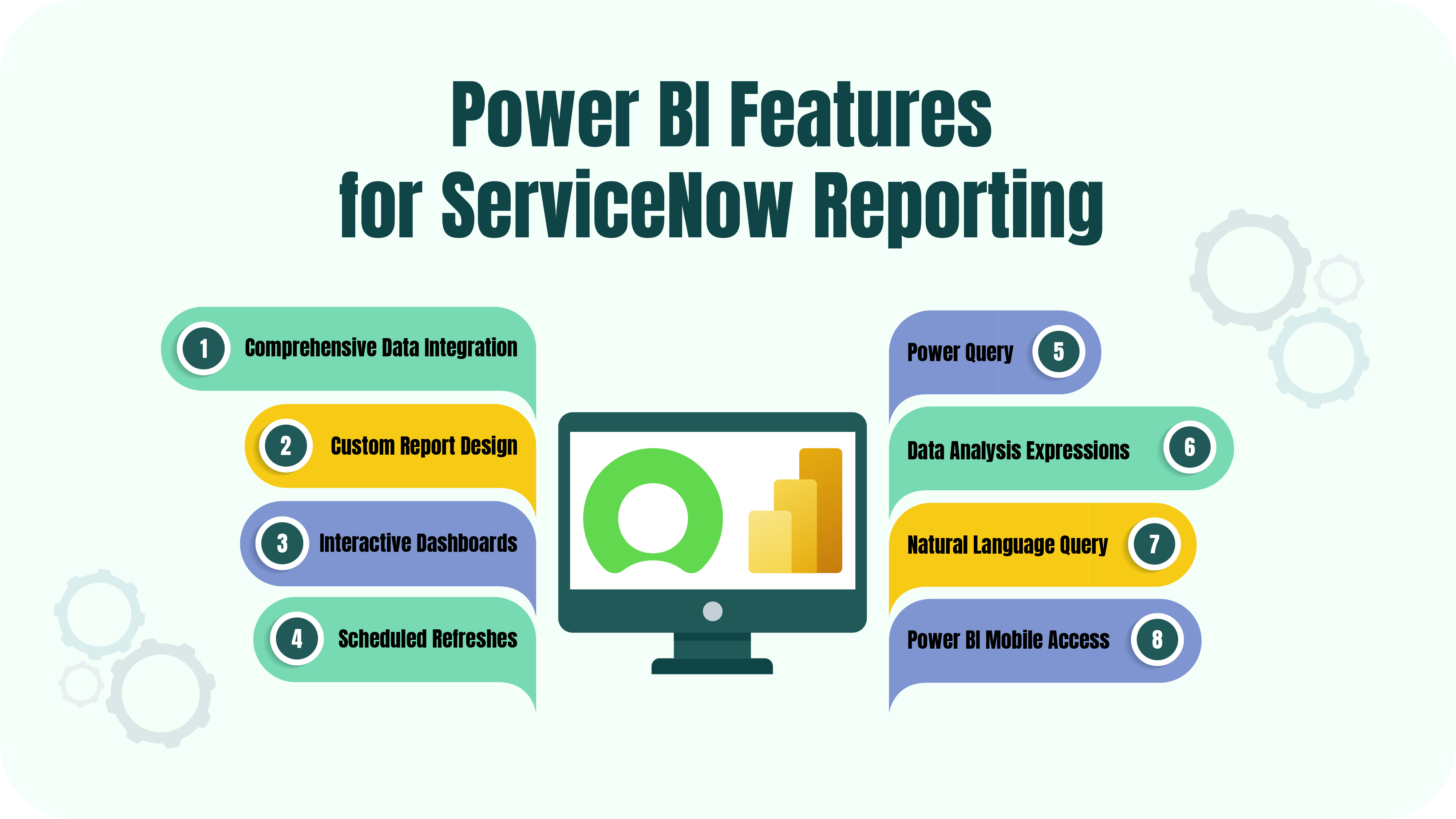 Why Use Power BI for ServiceNow Reporting