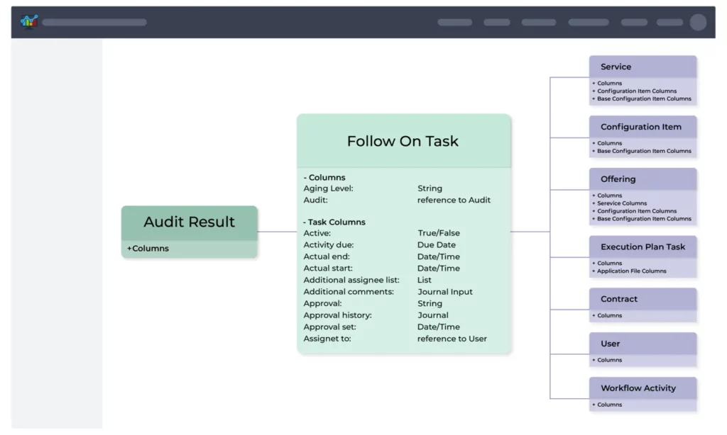 Custom Reporting with Automated Data Relationships